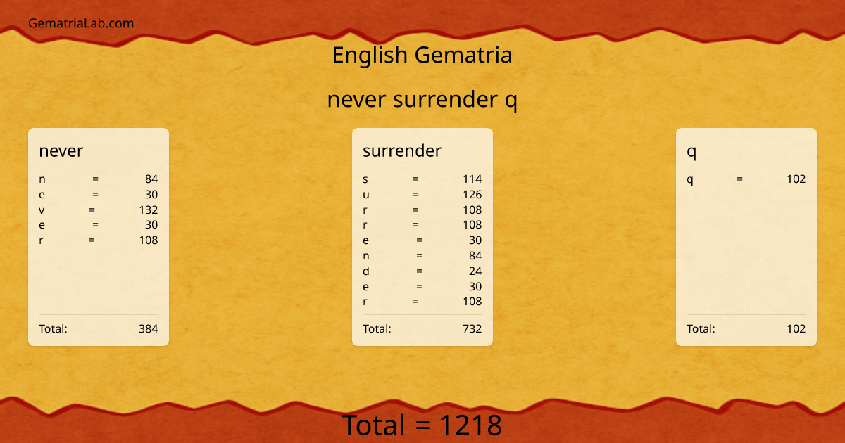 never surrender q in english Gematria